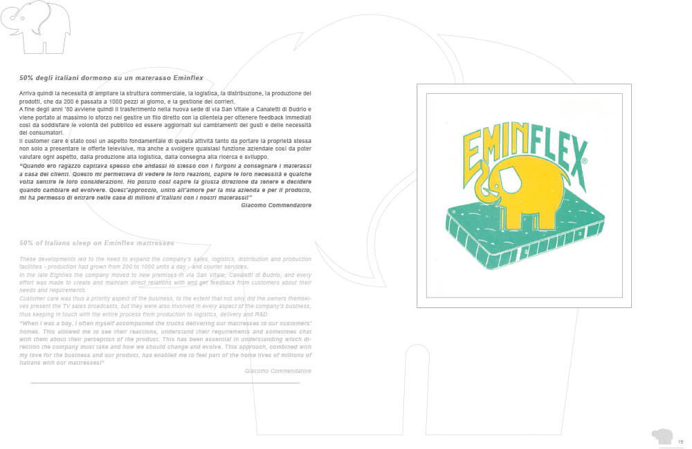 eminflex company profil page 5